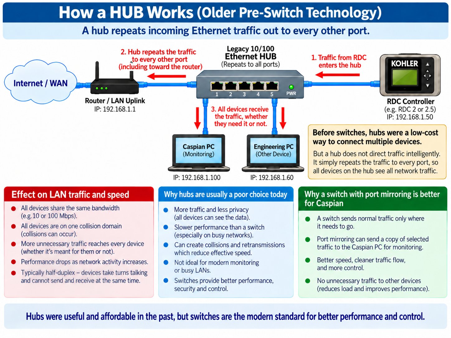 NetworkHUB-Info2.jpg