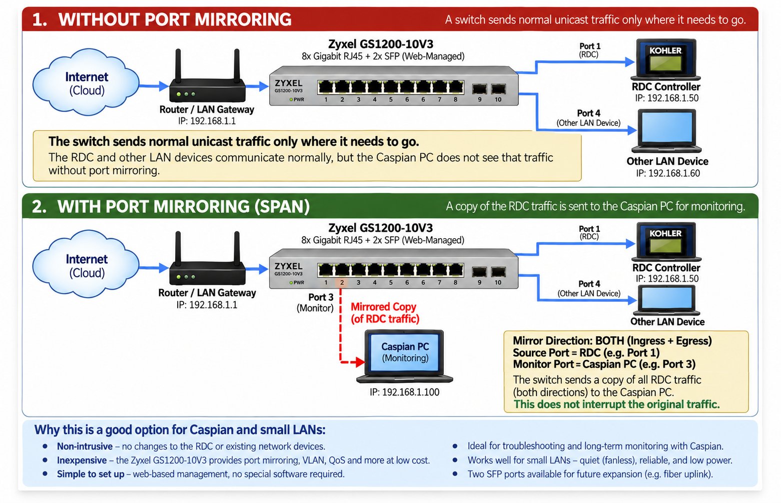 mirroringports.jpg